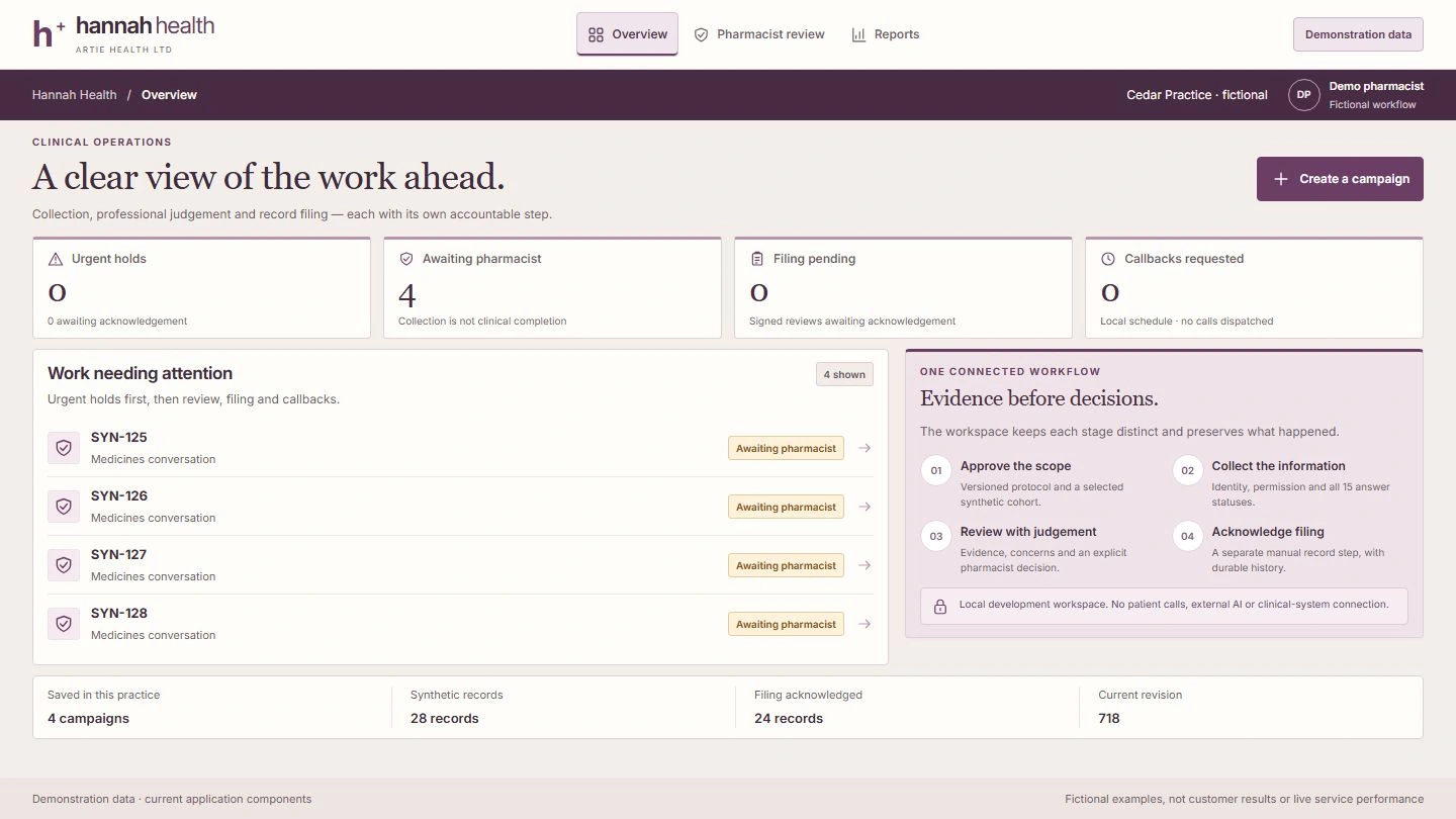 Current Hannah Health overview with labelled demonstration records, completed reviews and owned follow-up.